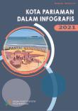 Kota Pariaman Dalam Infografis 2021