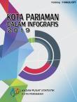 Kota Pariaman Dalam Infografis 2019